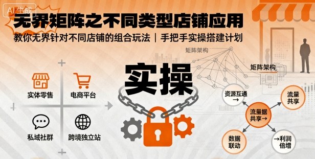 无界矩阵之不同类型店铺应用，教你无界针对不同类型店铺的组合玩法应用，手把手实操搭建计划-问小徐资源库