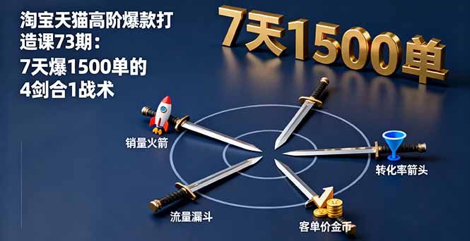 淘宝天猫高阶爆款打造课73期：7天爆1500单的4剑合1战术-问小徐资源库
