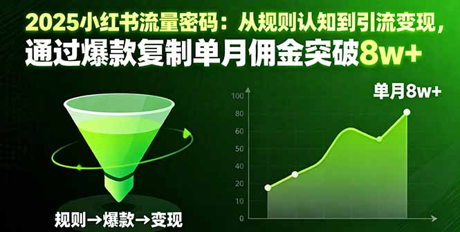 2025小红书流量密码：从规则认知到引流变现，通过爆款复制单月佣金突破8w+-问小徐资源库