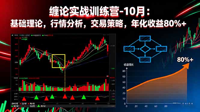 缠论实战训练营-10月：基础理论，行情分析，交易策略，年化收益80%+-问小徐资源库