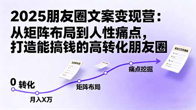 2025朋友圈文案变现营：从矩阵布局到人性痛点，打造能搞钱的高转化朋友圈-问小徐资源库