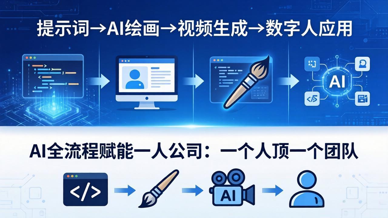 AI全流程赋能一人公司：提示词、绘画、视频、数字人、编程，一个人顶一个团队-问小徐资源库