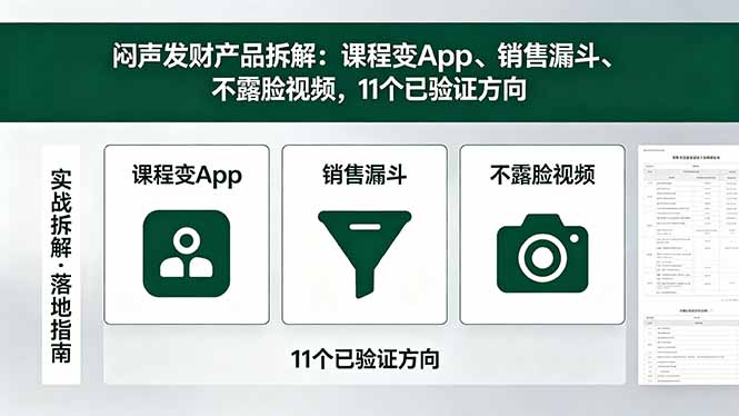 付费文章：闷声发财产品拆解：课程变App、销售漏斗、不露脸视频，11个已验证方向-问小徐资源库
