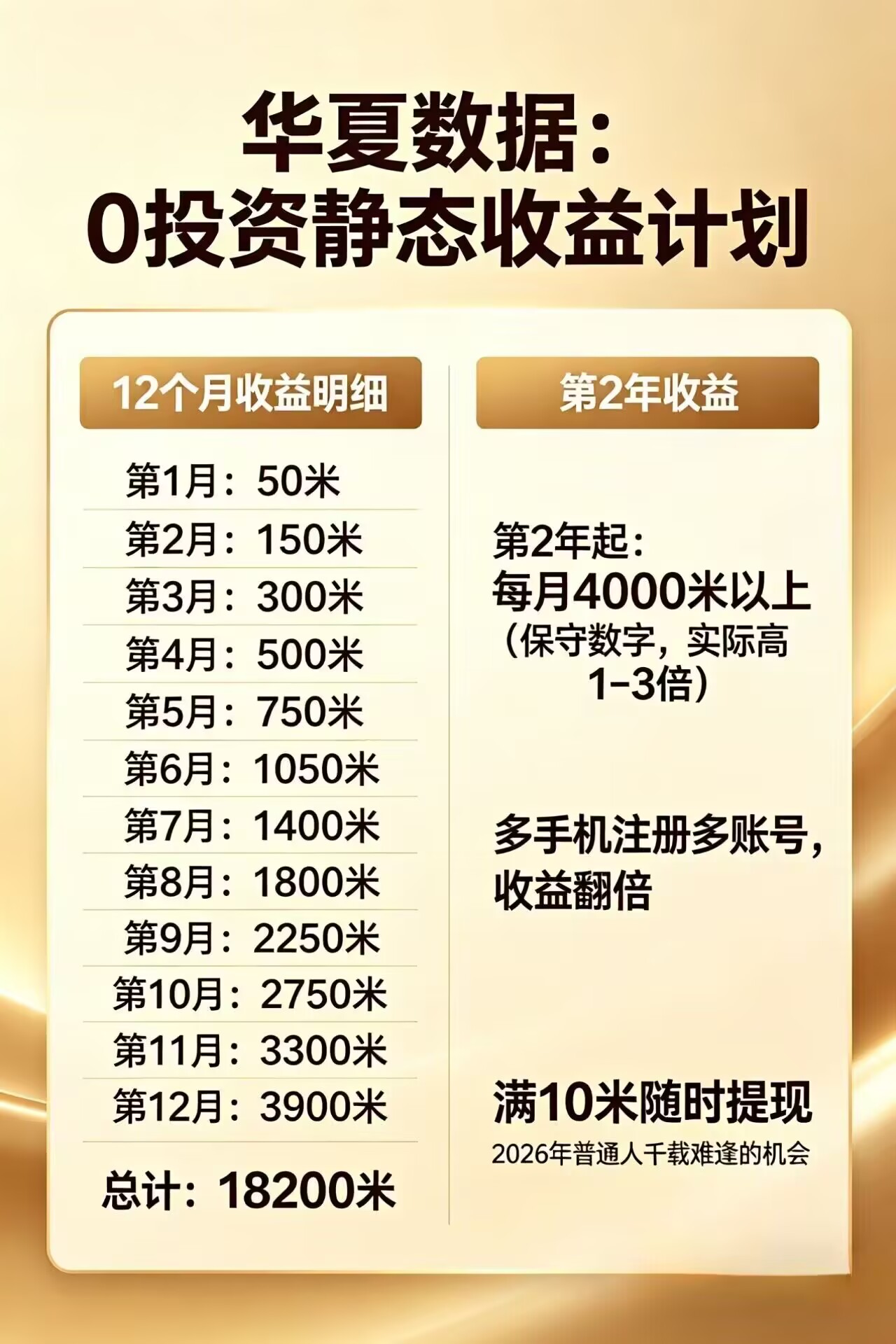 每日花15 分钟看广告，轻松年入过万，无需养鸡，无需下载-问小徐资源库