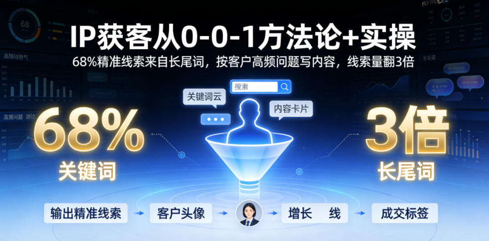 IP获客从0-1方法论+实操，68%精准线索来自长尾词，按客户高频问题写内容，线索量翻3倍-问小徐资源库