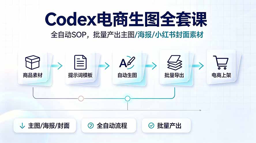 Codex电商生图全套课｜全自动SOP，批量产出主图/海报/小红书封面素材-问小徐资源库