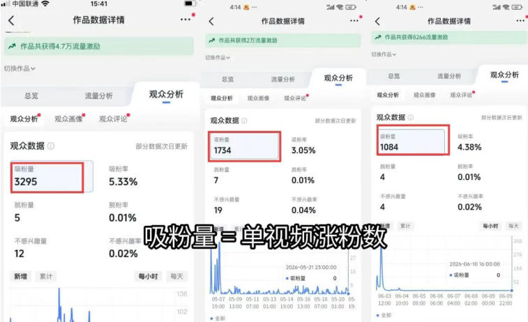 图片[1]-短视频矩阵起号涨粉变现训练营｜多类目剪辑·矩阵起号·账号出售，零基础无露脸稳涨粉落地变现全课-问小徐资源库
