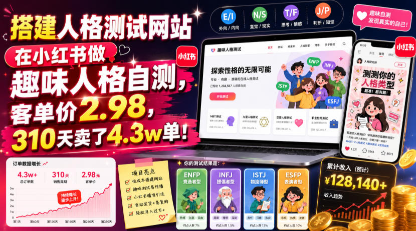 搭建人格测试网站在小红书做趣味人格自测，客单价2.98，310天卖了4.3w单！-问小徐资源库