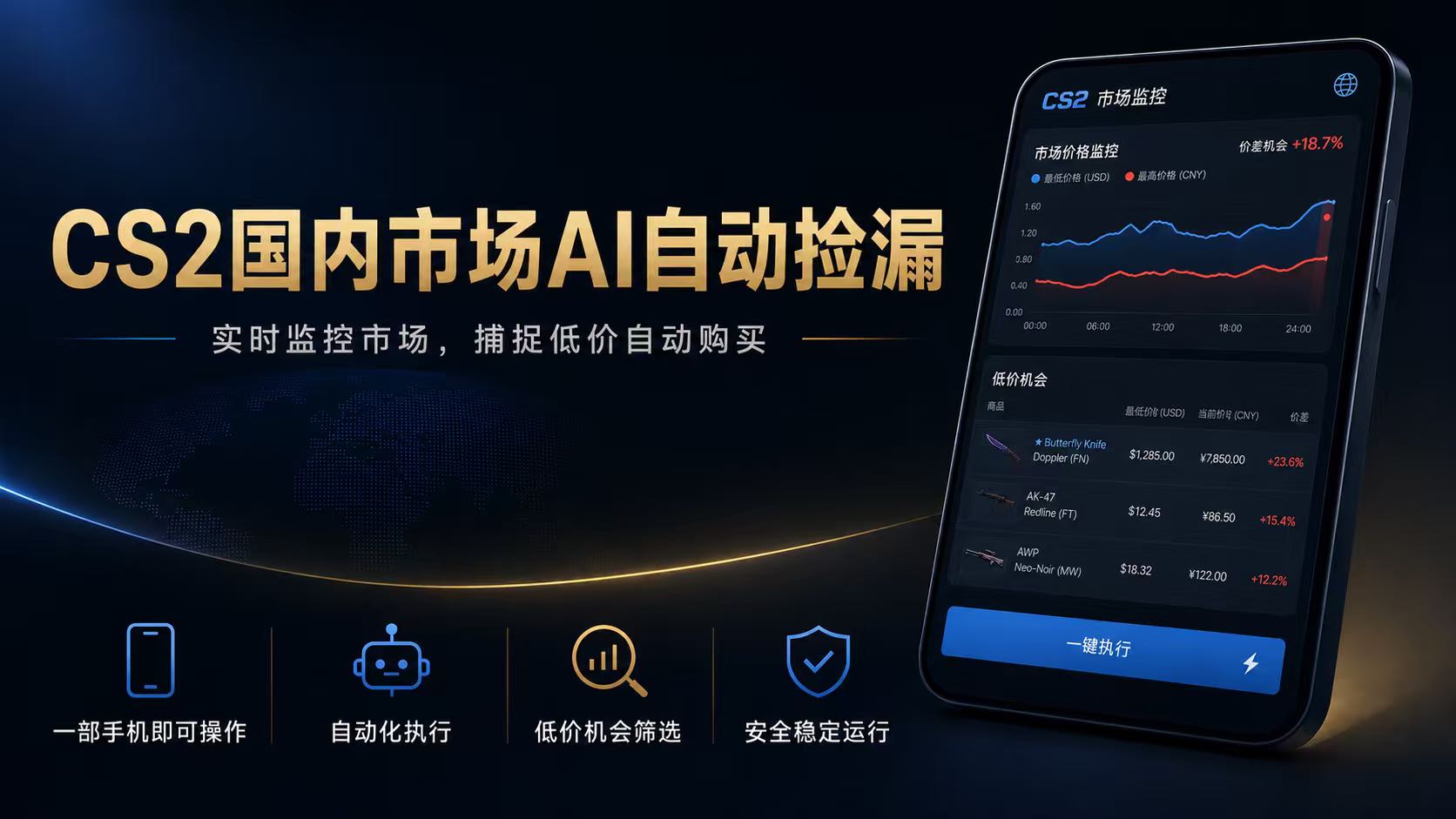CS2国内市场AI自动捡漏,稳定运行多年。支持任何形式数据验证,日入300+-问小徐资源库