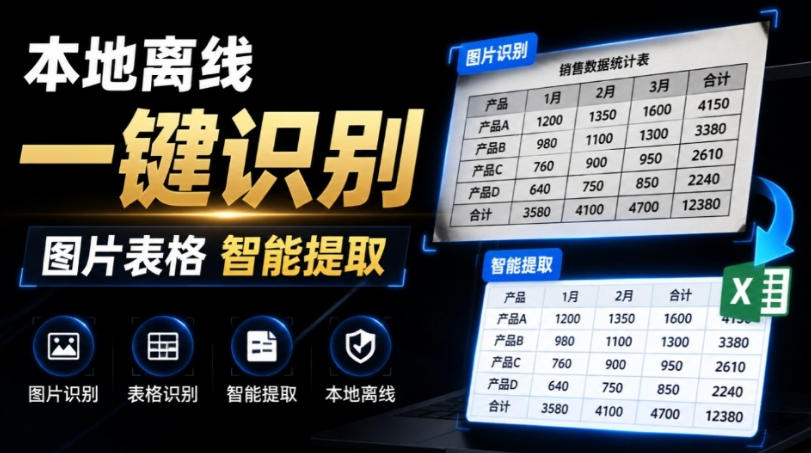 体积仅70MB,图片一键智能提取表格工具来了!完全免费且离线使用,FastOCR智能表格识别软件V1.0-问小徐资源库