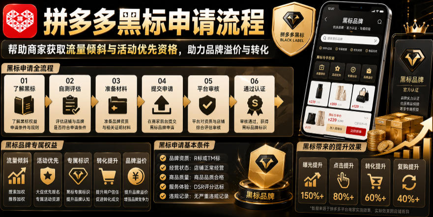 拼多多黑标申请流程，帮助商家获取流量倾斜与活动优先资格，助力品牌溢价与转化-问小徐资源库