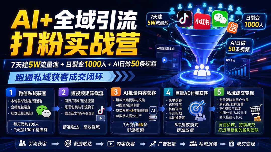 AI+全域引流打粉实战营：7天建5W流量池+日裂变1000人+AI日做50条视频，跑通私域获客成交闭环-问小徐资源库