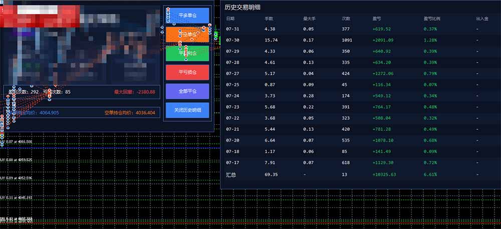 图片[1]-AI智投EA量化训练营，多策略智投+防爆技术+趋势分析 ，轻松上手，矩阵放大，长期稳定。-问小徐资源库