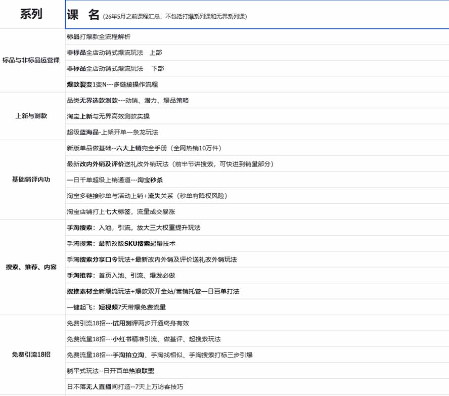 图片[1]-2026淘天开单秘籍PRO实战陪跑课程：全套落地运营玩法，一站式解决淘宝流量低、不出单难题(更新260823-问小徐资源库