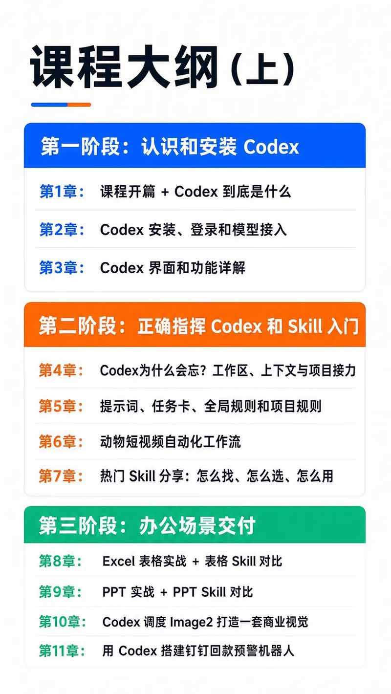 图片[3]-Codex AI实战应用营从工具到项目交付；五大阶段二十章内容案例实操为主线，系统掌握Codex全栈实战能力-问小徐资源库