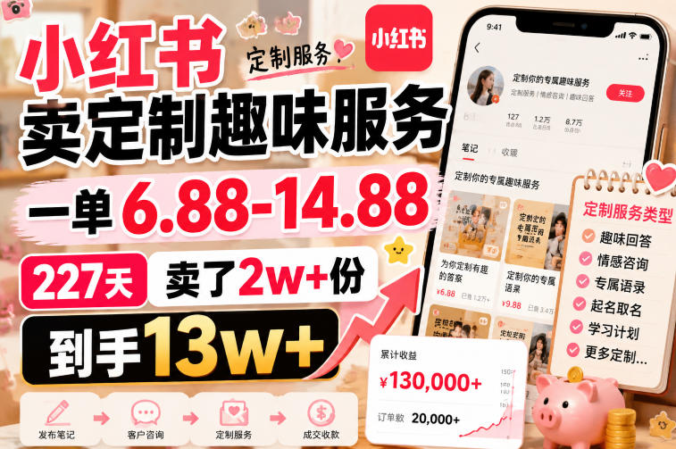 小红书卖定制趣味服务，一单6.88-14.88，227天卖了2w+份，到手13w+-问小徐资源库