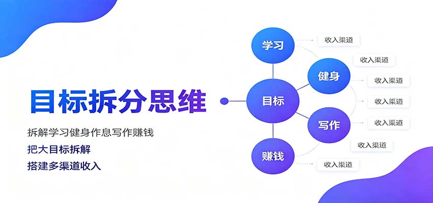 目标拆分思维:拆解学习健身作息写作赚钱,把大目标拆解为小任务逐个突破-问小徐资源库