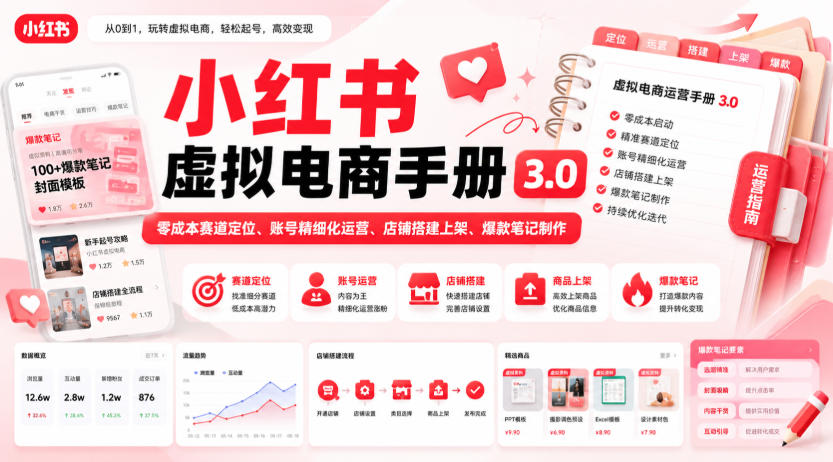 小红书虚拟电商手册3.0，零成本赛道定位、账号精细化运营、店铺搭建上架、爆款笔记制作-问小徐资源库