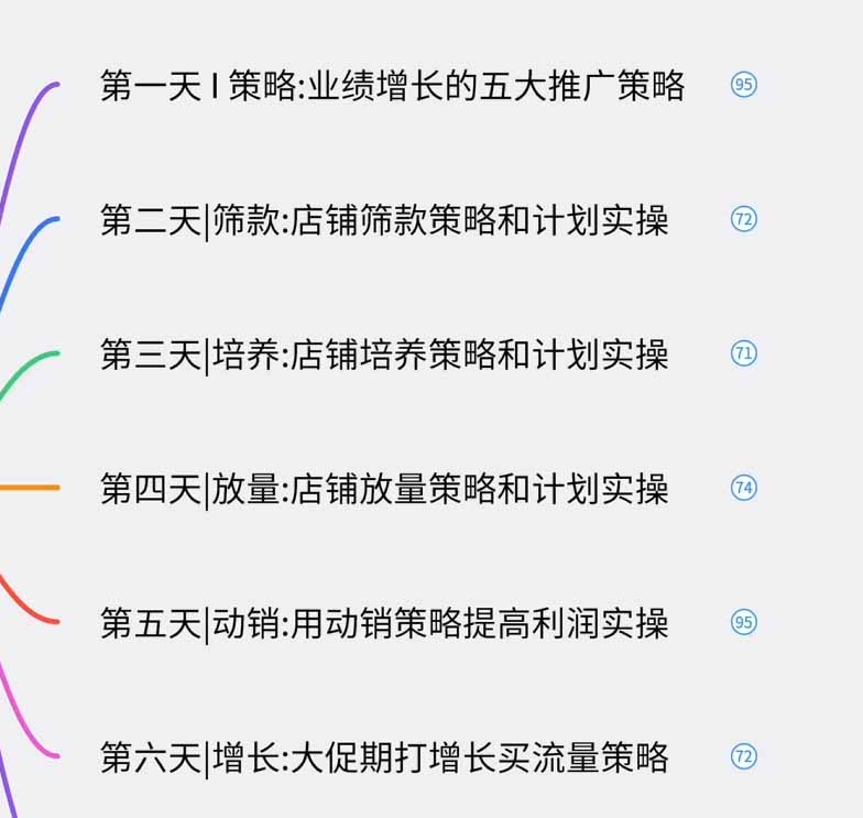 图片[1]-淘宝高阶运营私家课(更新26年-问小徐资源库