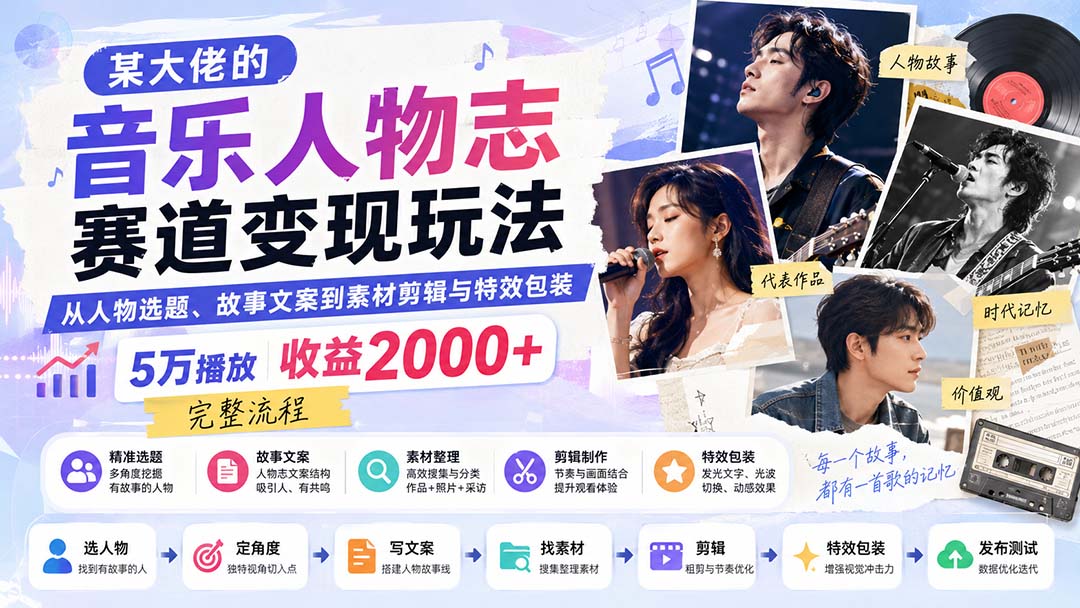 某大佬的音乐人物志赛道变现玩法：从人物选题、故事文案到素材剪辑与特效包装，5万播放收益2000+完整流程-问小徐资源库