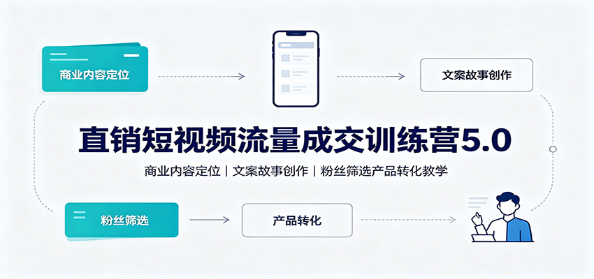 直销短视频流量成交训练营5.0:商业内容定位,文案故事创作,粉丝筛选产品转化教学-问小徐资源库
