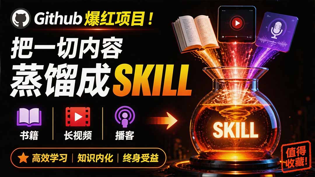 全网走红！GitHub上6.7K Star的开源项目，把任何书、长视频、播客蒸馏成AI工具，值得收藏 cangjie-skill-问小徐资源库