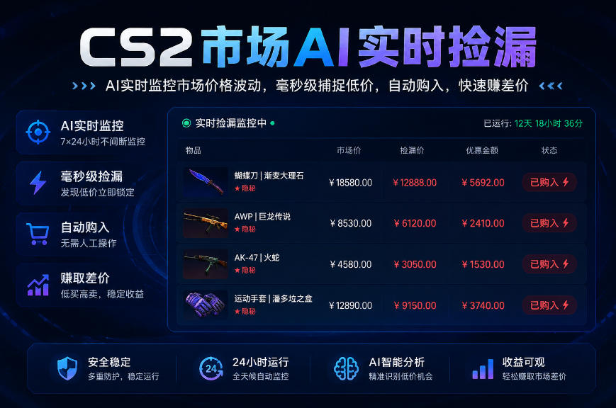 CS2市场AI实时捡漏」一部手机即可完成全部操作|数据支持任何形式验证」稳定运行多年，日入300+【揭秘】-问小徐资源库