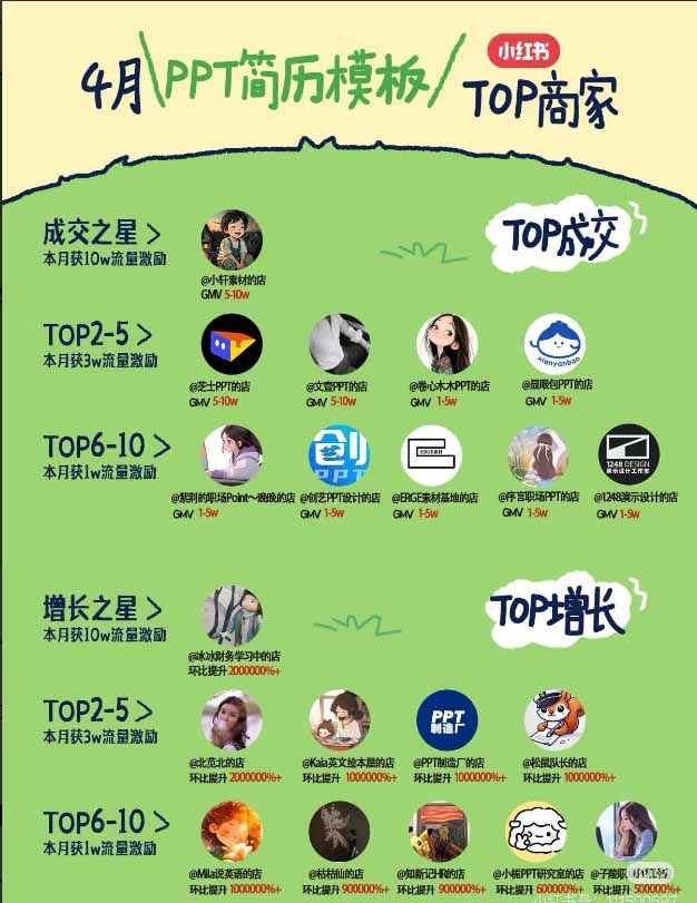 图片[1]-小红书虚拟产品14天实战变现营-第7期：需求挖掘×AI+Skill原创×产品矩阵×内容笔记×一人公司进阶×全链路-问小徐资源库