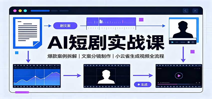 AI短剧实战课：爆款案例拆解，文案分镜制作，小云雀生成视频全流程-问小徐资源库