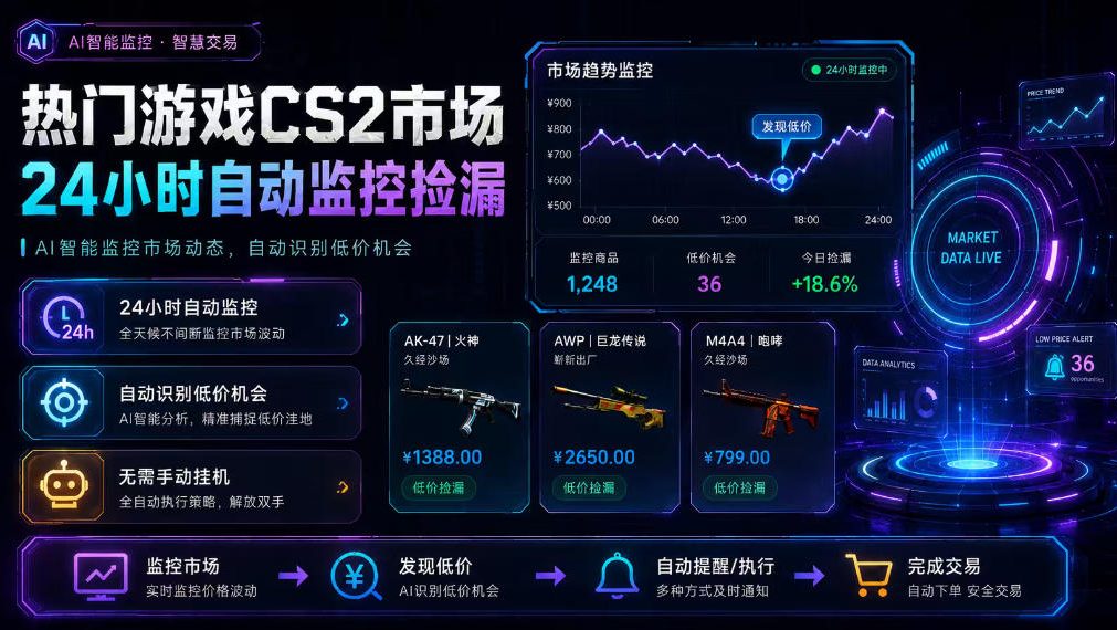 热门游戏CS2市场24小时自动监控捡漏，支持任何形式对数据进行验证，简单易上手，日入300+【揭秘】-问小徐资源库