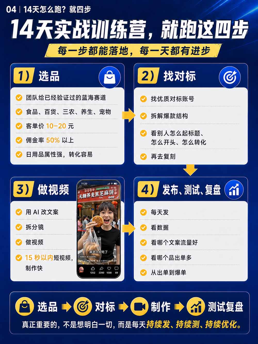 图片[6]-2026视频号AI爆品带货训练营-9月开课｜不露脸不直播，AI做视频发视频号，有人下单，你赚佣金，轻松单日佣金1000+-问小徐资源库