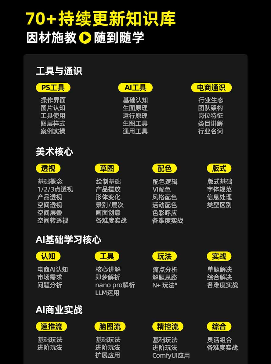 图片[3]-电商头等舱AI设计全能进阶2026新课：PS+即梦+Nano Banana+ComfyUI，从产品精修到详情页全案设计-问小徐资源库